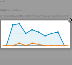 Supprimer les référents spam de vos statistiques web